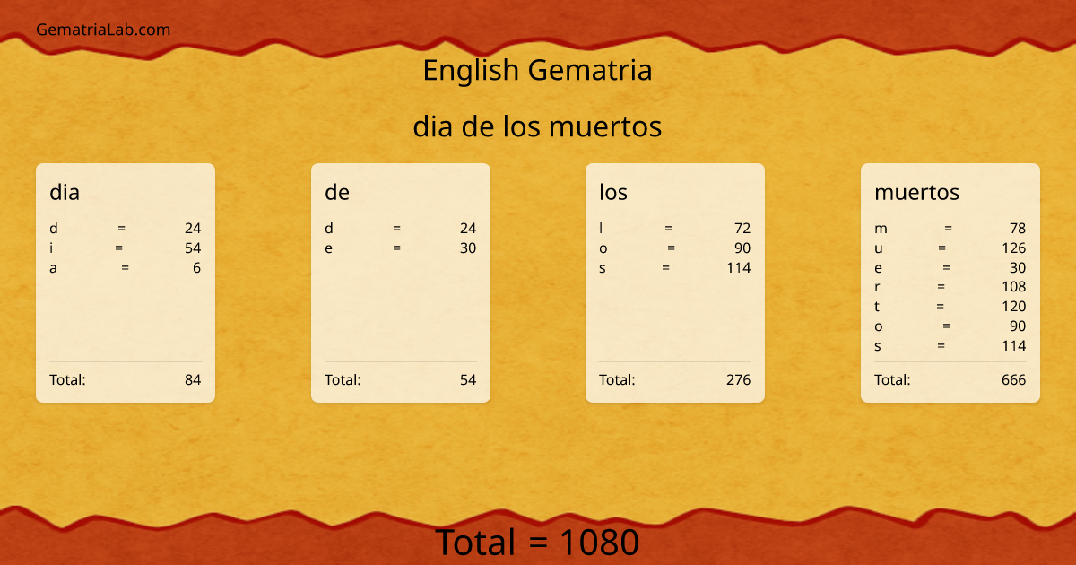 dia de los muertos in english Gematria